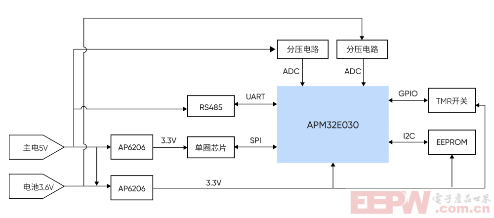APM32E030编码器硬件图.png