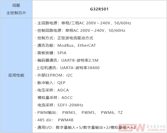 六轴机械臂表1.png