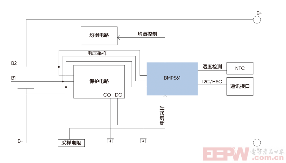 框图_画板 1.png
