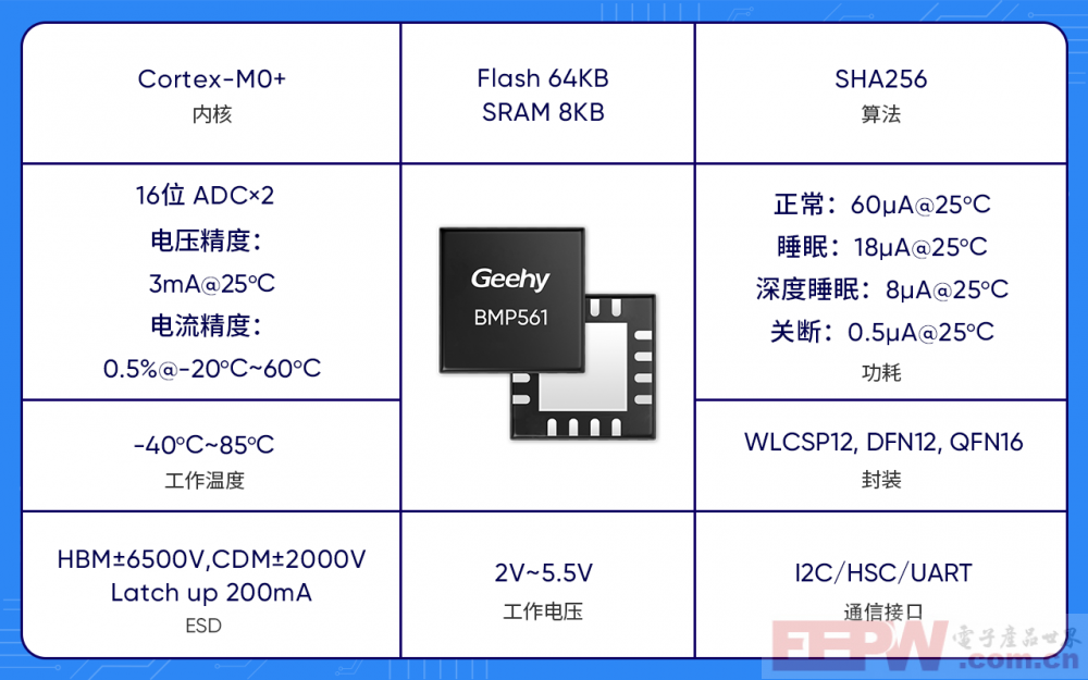 BMP561工业产品特性.png
