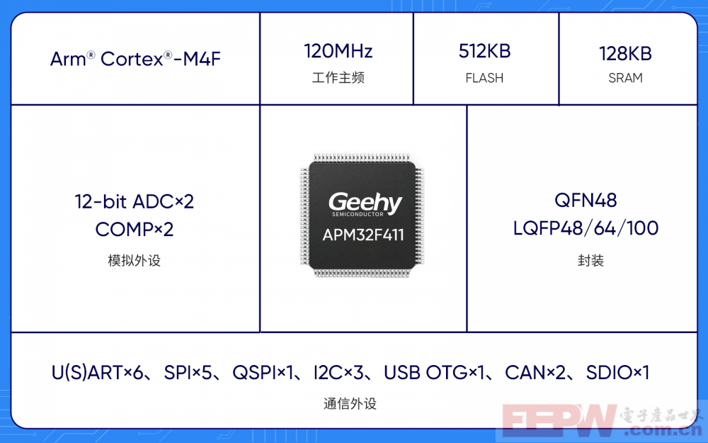 APM32F411芯片特性.png