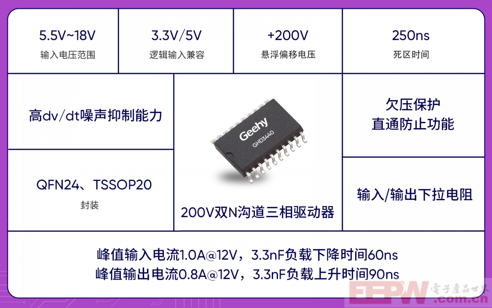 GHD3440芯片特性.png
