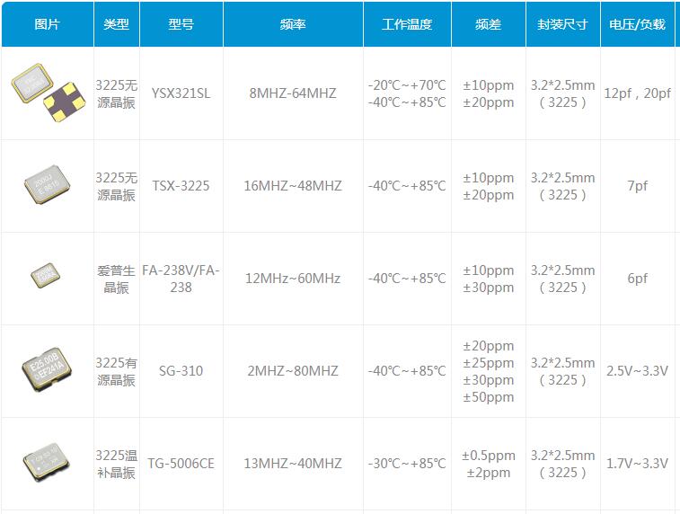 3225封装贴片晶振.jpg