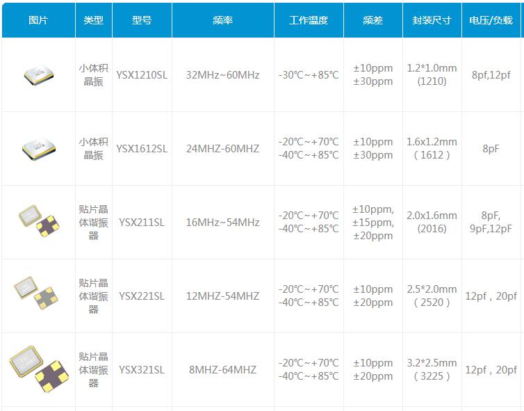 不同封装的石英晶体振荡器.jpg