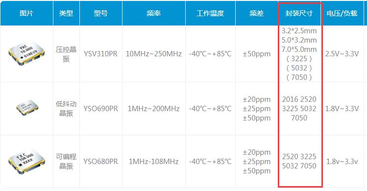 晶振的各种参数代表什么意思？