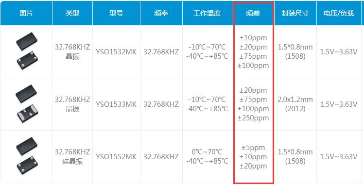 yxc扬兴科技晶振频差.jpg