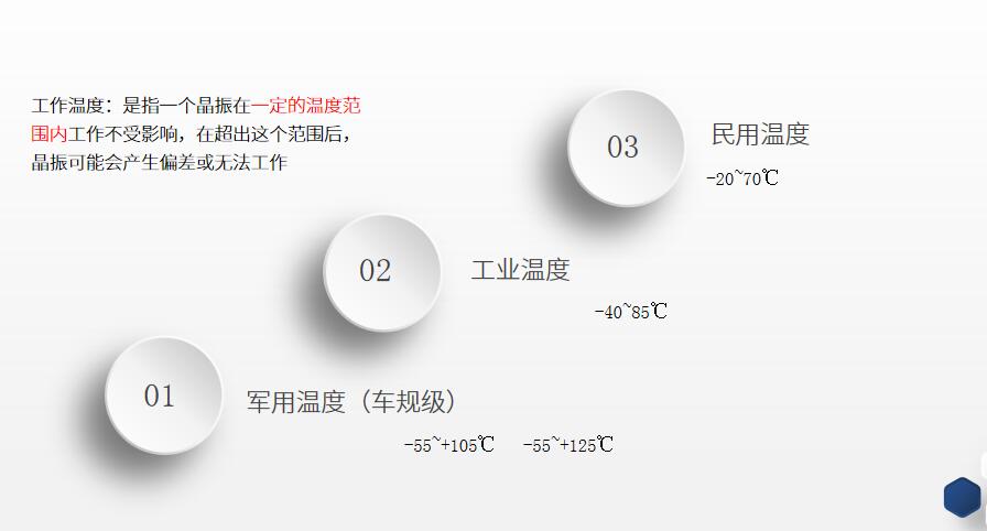 晶振工作温度.jpg