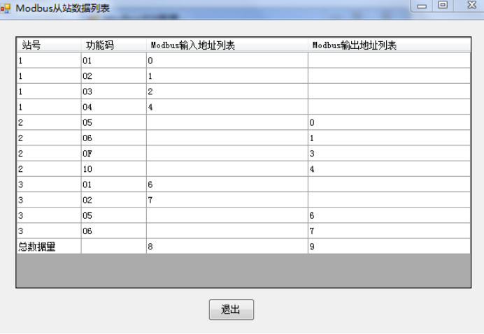 CCLink IE转MODBUS-RTU网关如何快速配置modbus报文1664.png