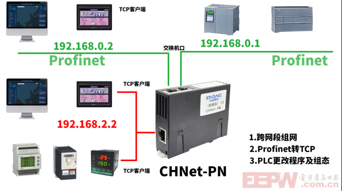 兴达易控Profinet 转 ModbusTCP跨网段通信模块757.png