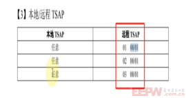 興達(dá)易控Profinet 轉(zhuǎn) ModbusTCP跨網(wǎng)段通信模塊936.png