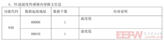 Modbus轉(zhuǎn)Profinet網(wǎng)關(guān)連接1500PLC與溫控表通訊705.png