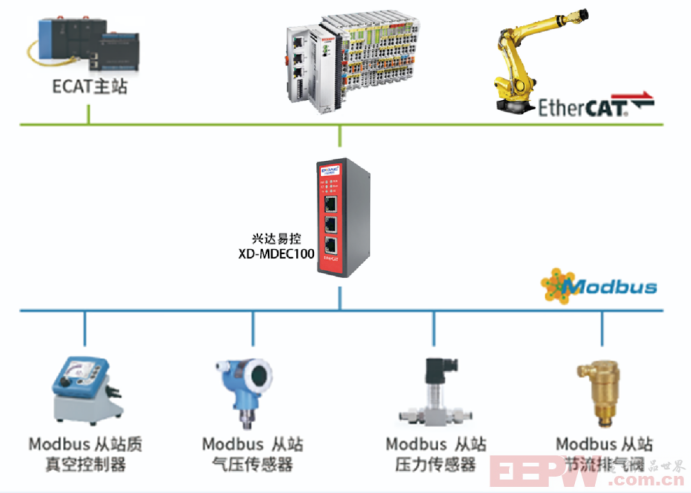 EtherCAT转Modbus网关如何在倍福plc组态快速配置395.png