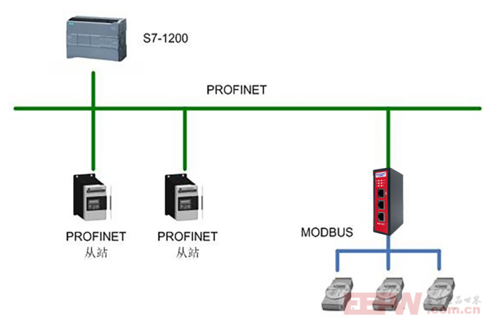 rs232转profinet接阀门控制阀门单次启动942.png