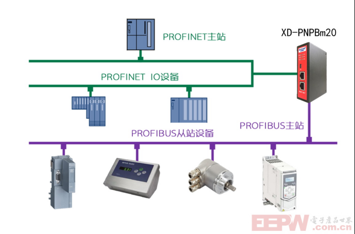 革新工业通讯：兴达易控网关如何桥接ProfibusDP与Profinet，助力企业升级转型！219.png