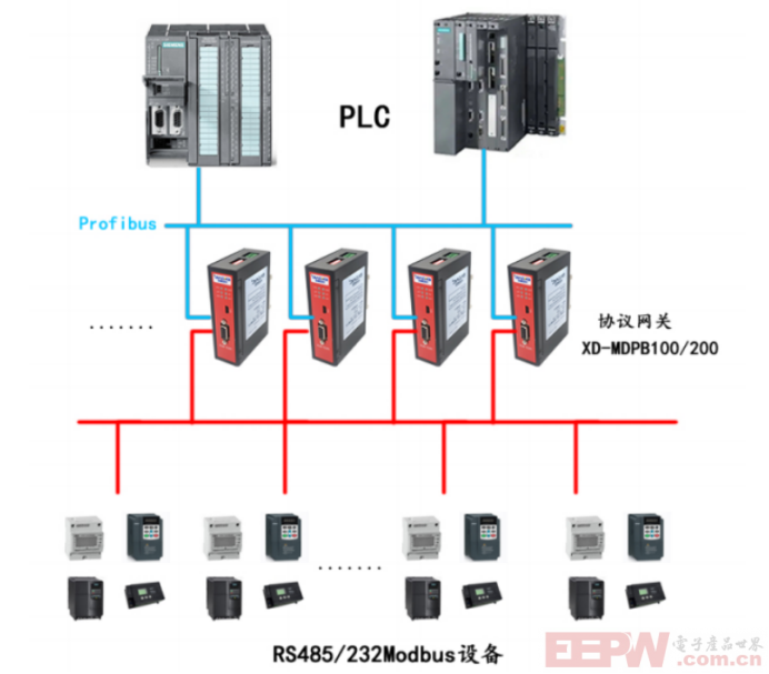 Modbus转Profibus：一键连接，轻松保护电机1070.png