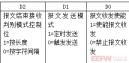 485自由口转profibus网关快速配置案例1137.png