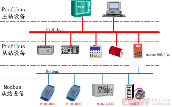 RS485modbus转profibus DP网关在modbus侧作主站配置方法531.png