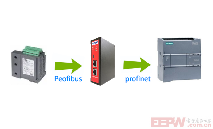 ABB电机保护单元通过profibusDP主站转profinet网关接入到西门子1200plc系统613.png