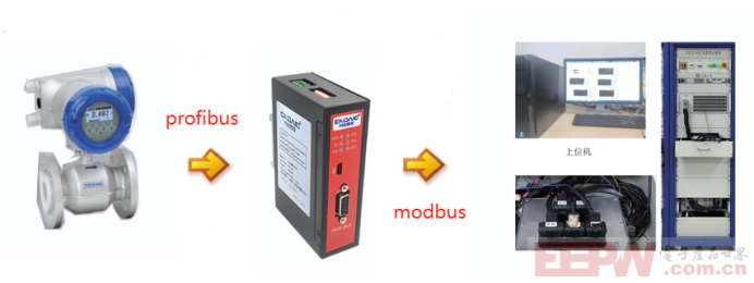 E+H流量计通过Profibus DP主站转Modbus TCP网关与上位机轻松通讯641.png