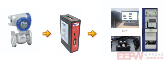 E+H流量计与Profibus DP主站转Modbus RTUTCP网关通讯584.png