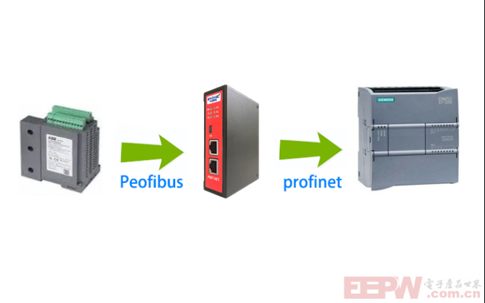 Profibus DP主站与Profinet网关如何把ABB电机保护单元转换成profinet协议728.png