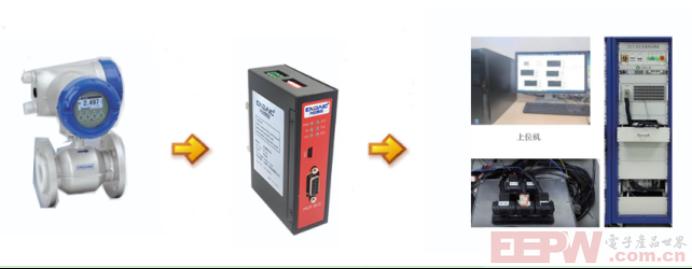 Profibus DP主站转Modbus TCP网关接E+H流量计通讯案例836.png