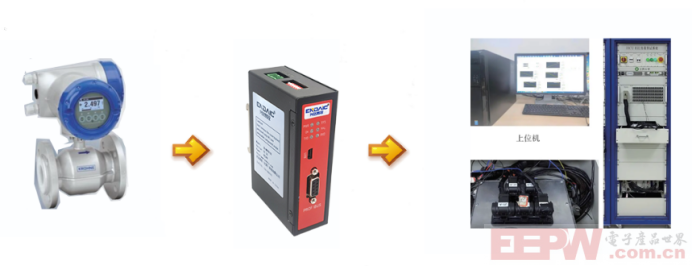 Profibus DP主站转Modbus RTUTCP网关接艾默生流量计与上位机通讯439.png