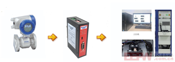 艾默生流量计与Profibus DP主站转Modbus RTUTCP网关通讯案例641.png