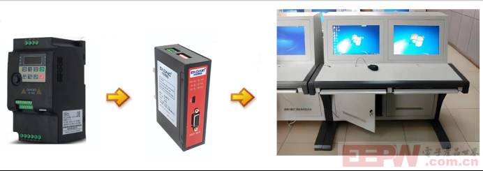 变频器如何通过Profibus DP主站转Modbus RTUTCP接入到上位机647.png