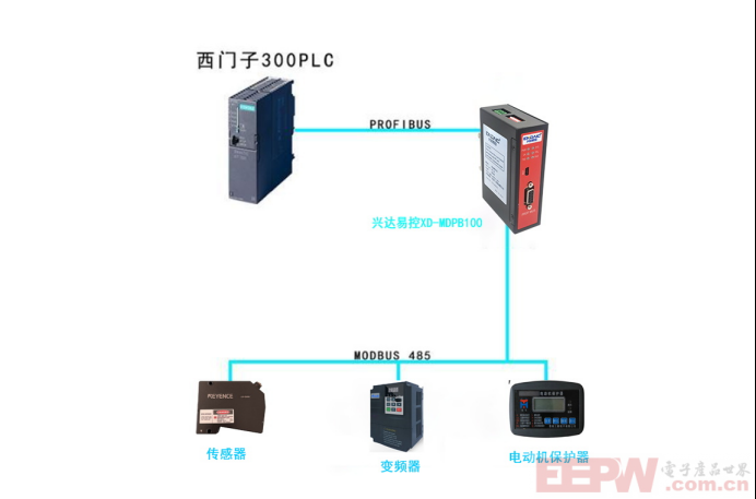Modbus RTU转Profibus DP网关与士林变频器通讯案例419.png