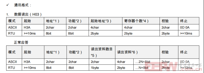 Modbus RTU转Profibus DP网关与士林变频器通讯案例516.png