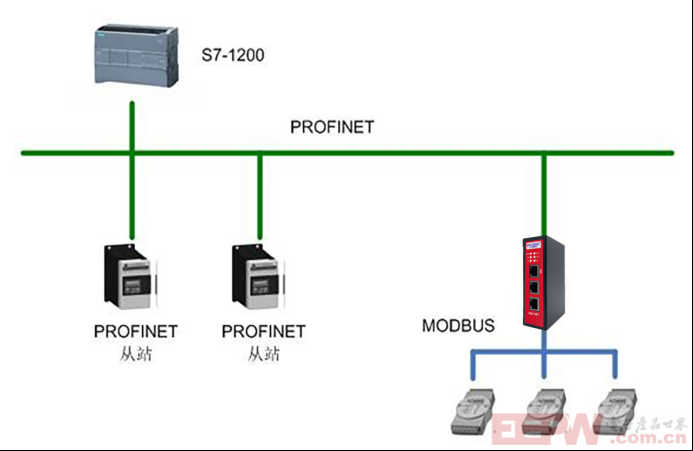 Modbus485转profinet网关接RAC400 程控电源与PLC通讯299.png