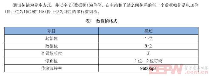 Modbus485转profinet网关接RAC400 程控电源与PLC通讯746.png