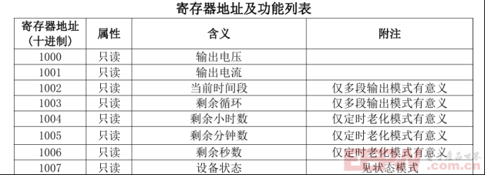 ModbusRTU转profibusDP网关接美恩斯直流电源与PLC通讯793.png