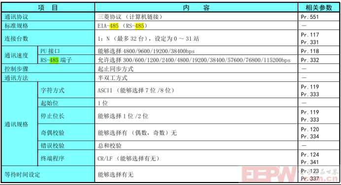ModbusRTU转profibusDP网关接三菱变频器与PLC通讯542.png