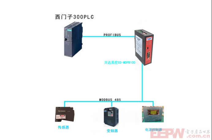 ModbusRTU转profibusDP网关如何把RAC300控制器接入到西门子plc系统388.png