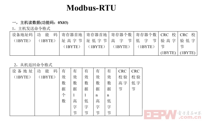 ModbusRTU转profibusDP网关如何把RAC300控制器接入到西门子plc系统674.png