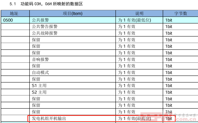 ModbusRTU转profibusDP网关与RAC400控制器06功能码的应用705.png