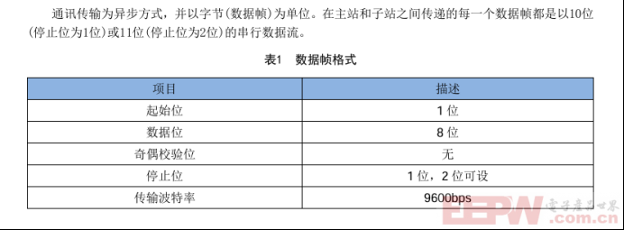ModbusRTU转profibusDP网关与RAC400控制器快速通讯509.png