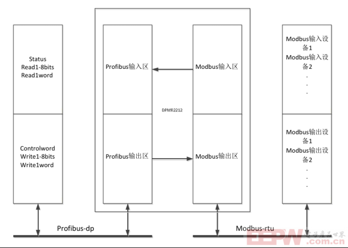ModbusRTU转profibusDP网关与电动机保护器通讯案例262.png