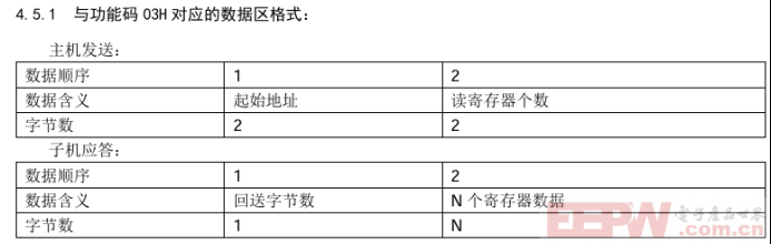 ModbusRTU转profibusDP网关与RAC400通讯报文解析429.png