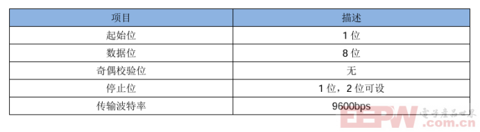 ModbusRTU转profibusDP网关与RAC400通讯报文解析436.png