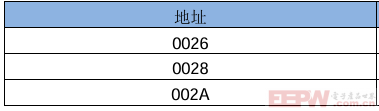 ModbusRTU转profibusDP网关与RAC400通讯报文解析446.png