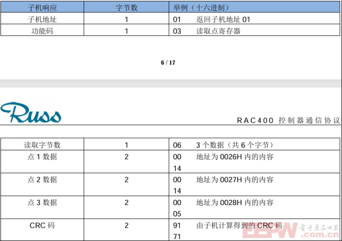 ModbusRTU转profibusDP网关与RAC400通讯报文解析554.png