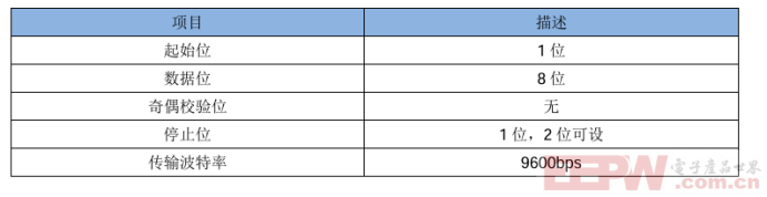 ModbusRTU转profinet网关接RAC400 控制器快速通讯案例618.png