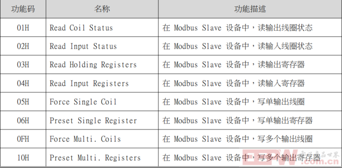 Modbus到ProfibusDP：无缝通讯秘籍!416.png