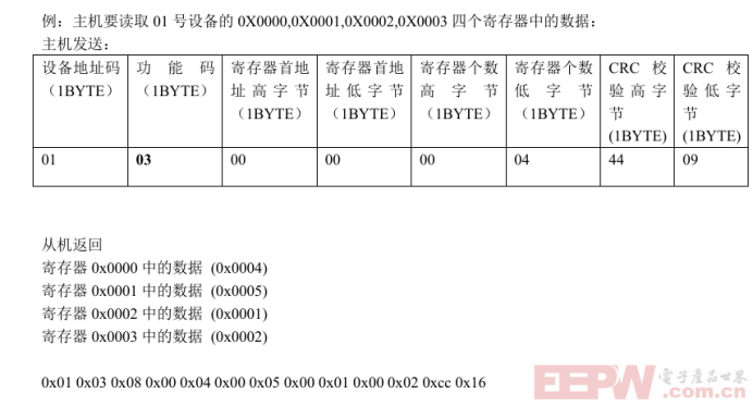 RAC300控制器与ModbusRTU转profibusDP网关快速配置案例518.png