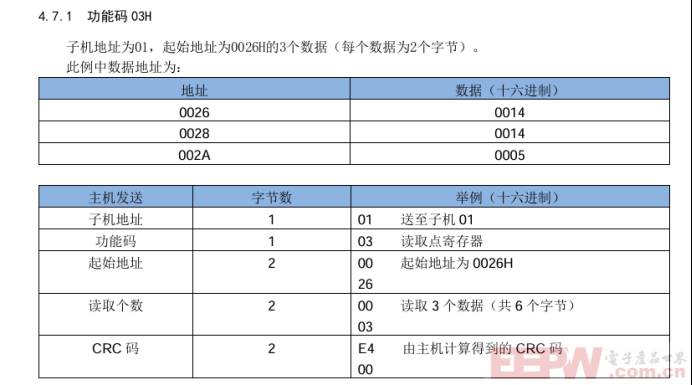 RAC400控制器通过ModbusRTU转profibusDP网关接入到300plc374.png