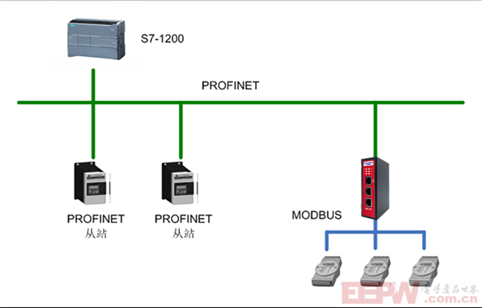 RS232_485转profinet网关接基恩士传感器通讯案例407.png