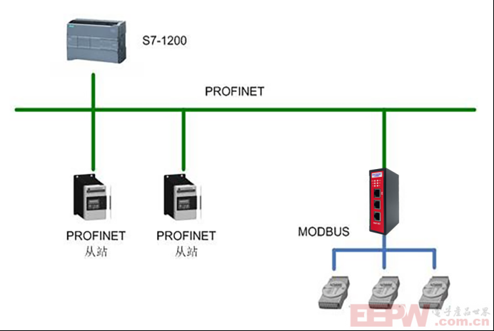 RS232_485转Profinet网关通讯气体检漏仪案例分享230.png